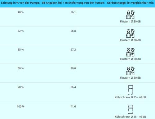 Langtextfoto-OKU-Whisper-Poolpumpe-Lautstarke