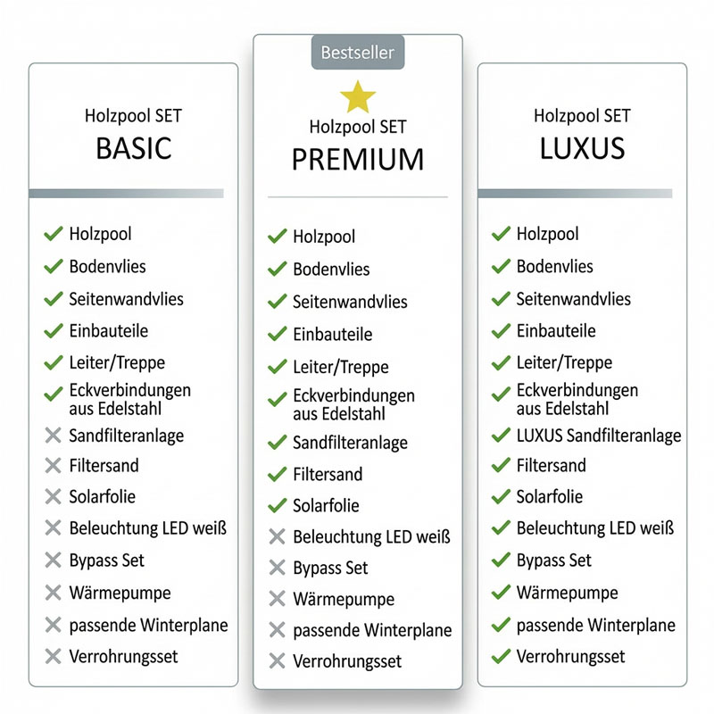 Langtextfoto Interline Holzpool Lieferumfang2026.jpg?ts=1771584889