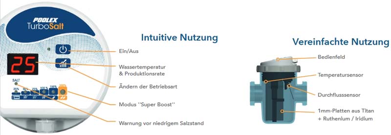 Langtextfoto-turbosalt