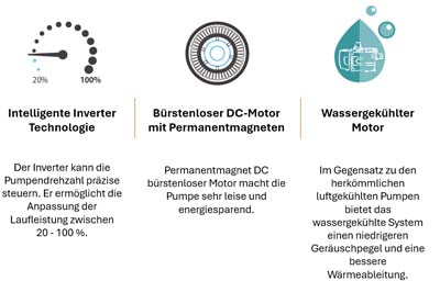 Langtextfoto-OKU-Whisper-Pumpe-1