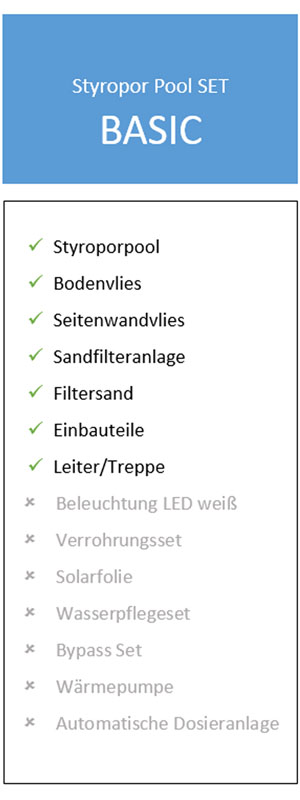 Styroporpool-Set-Basic
